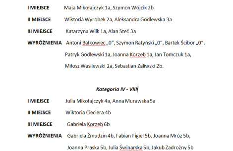 Wyniki konkursu bibliotecznego „Bajkowa ozdoba choinkowa”