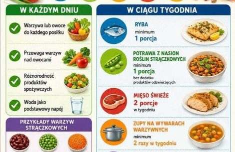Zmiany w żywieniu zbiorowym od 1 września 2026 r.